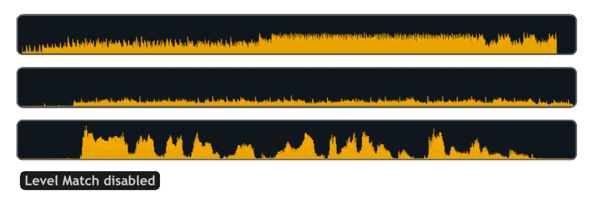 two versions of a song that differ in loudness, making it difficult to compare
